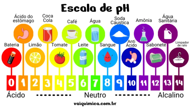 ARTIGO: Por que é tão importante verificar o pH e a condutividade elétrica do substrato?