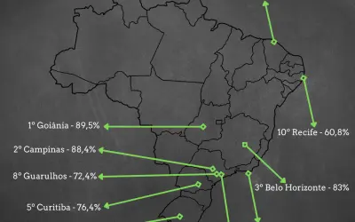 As 10 cidades do Brasil mais arborizadas