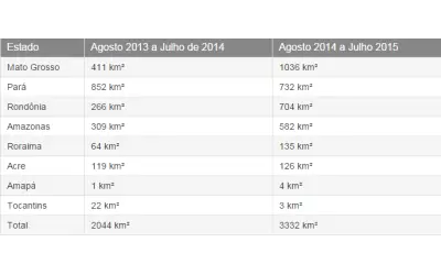 As cidades que lideram o desmatamento da Amazônia