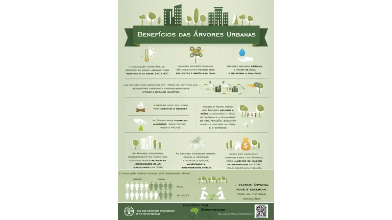 Benefícios das Árvores Urbanas