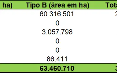 Cadastro Nacional de Florestas Públicas - Atualização 2022