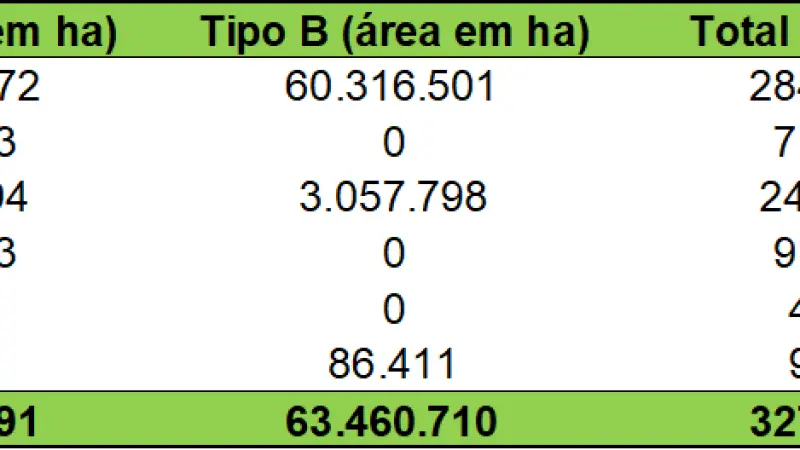 Cadastro Nacional de Florestas Públicas - Atualização 2022