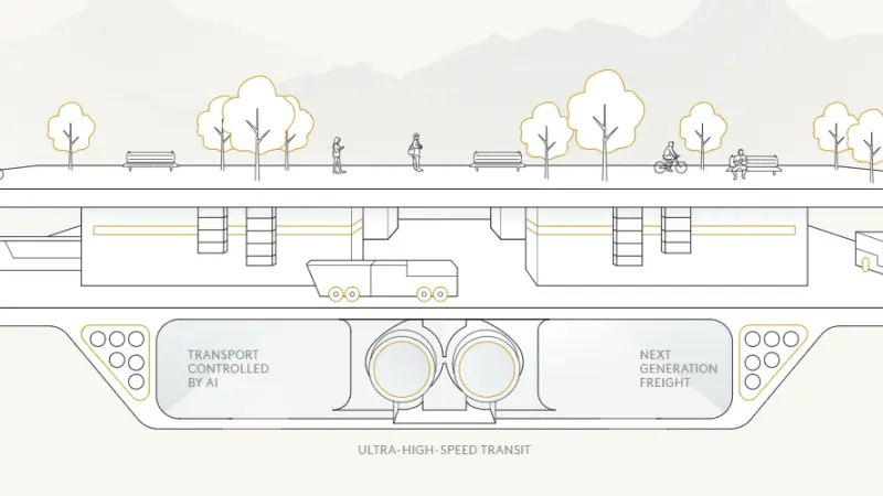 Cidade ecológica do futuro: uma visão ambiental