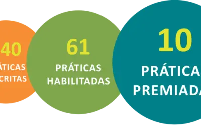 Duas iniciativas do IFT são reconhecidas como boas práticas em premiação realizada pelo IBAM