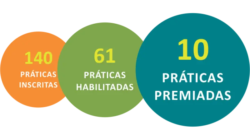 Duas iniciativas do IFT são reconhecidas como boas práticas em premiação realizada pelo IBAM