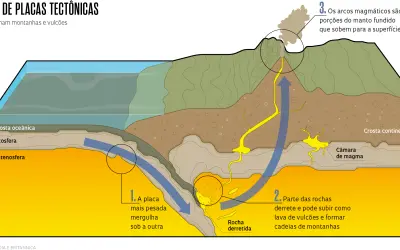 Quando havia montanhas e vulcões no Ceará