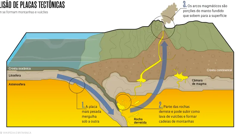 Quando havia montanhas e vulcões no Ceará