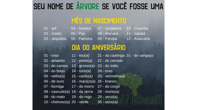 Seu nome de árvore se você fosse uma