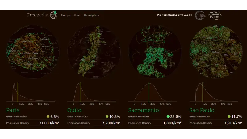 Treepedia: plataforma online mostra o percentual de arborização urbana em grandes cidades